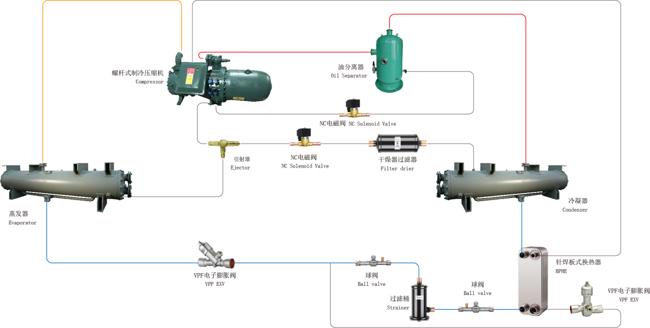水冷螺杆式冷水机组