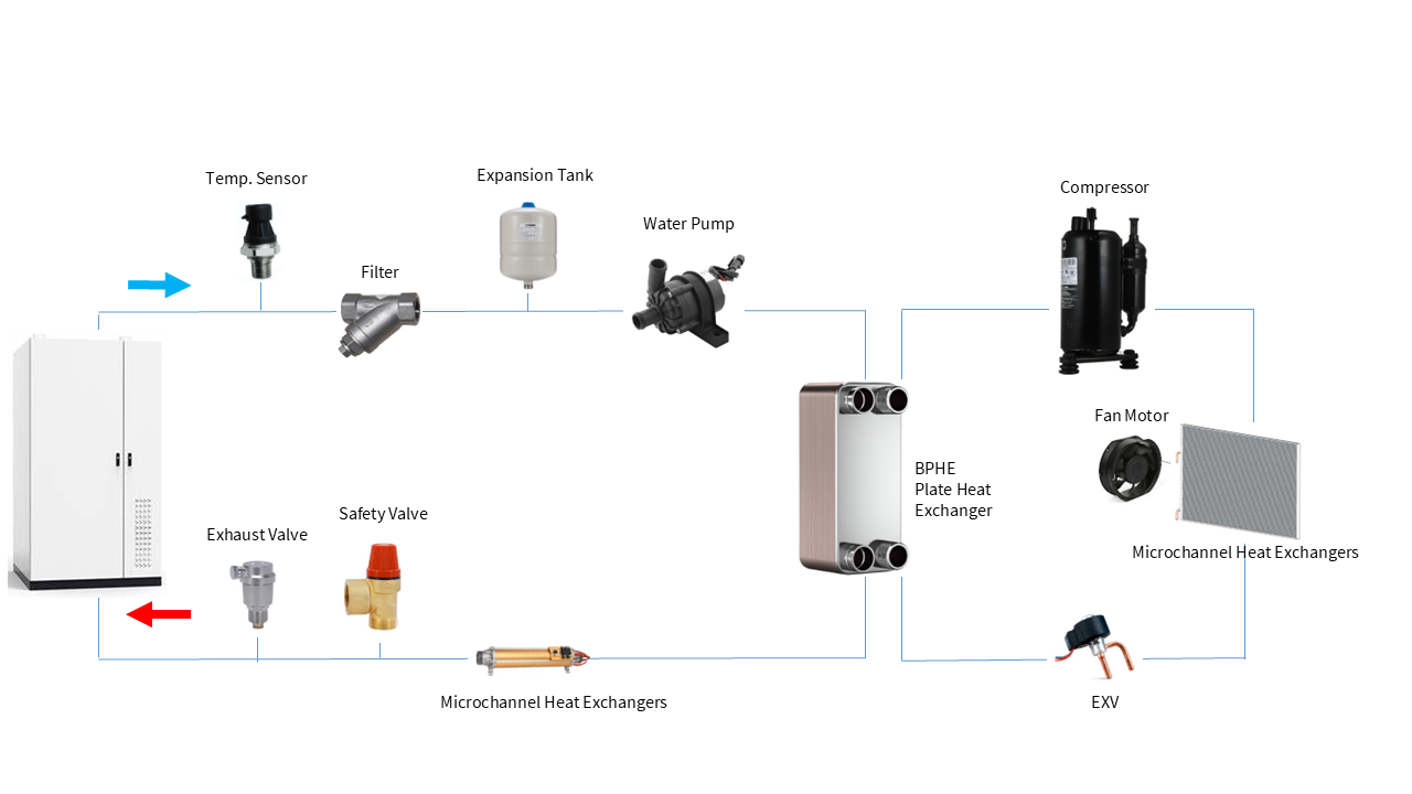 Energy Storage System Flowchart